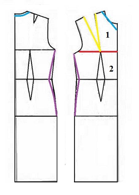 آموزش دوخت مانتو